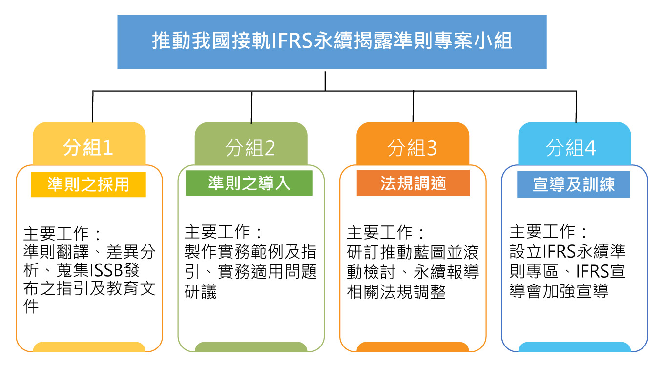 專案小組